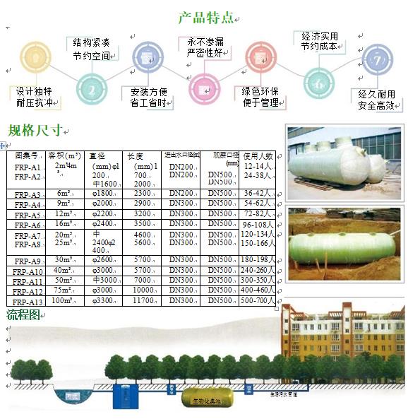 昌都玻璃钢化粪池